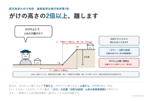 鹿児島県のがけ条例——建築基準法施行条例第3条