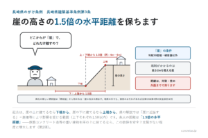 長崎県のがけ条例——長崎県建築基準条例第3条