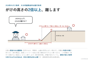大分県のがけ条例——大分県建築基準法施行条例第2条