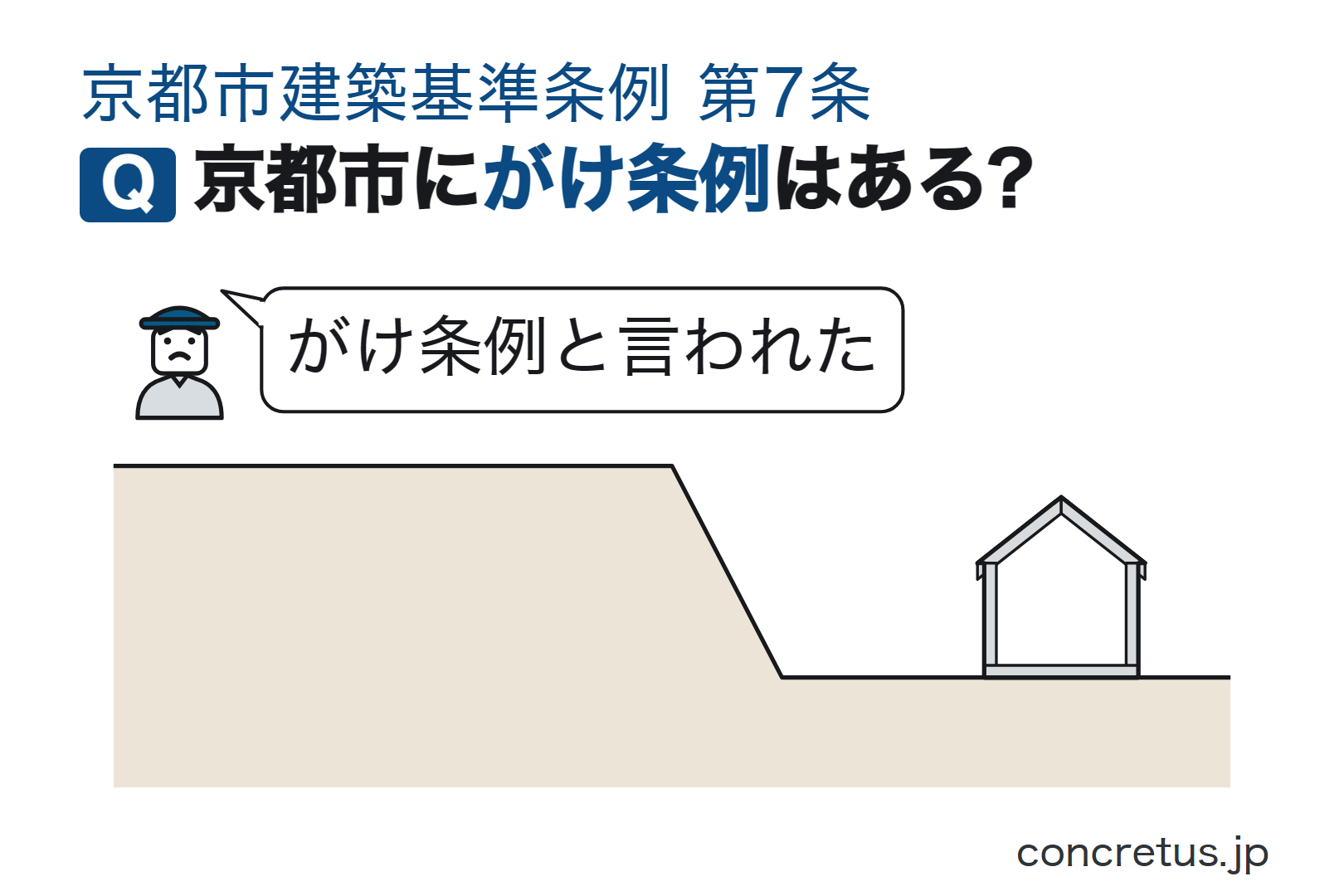 京都市にがけ条例はある?