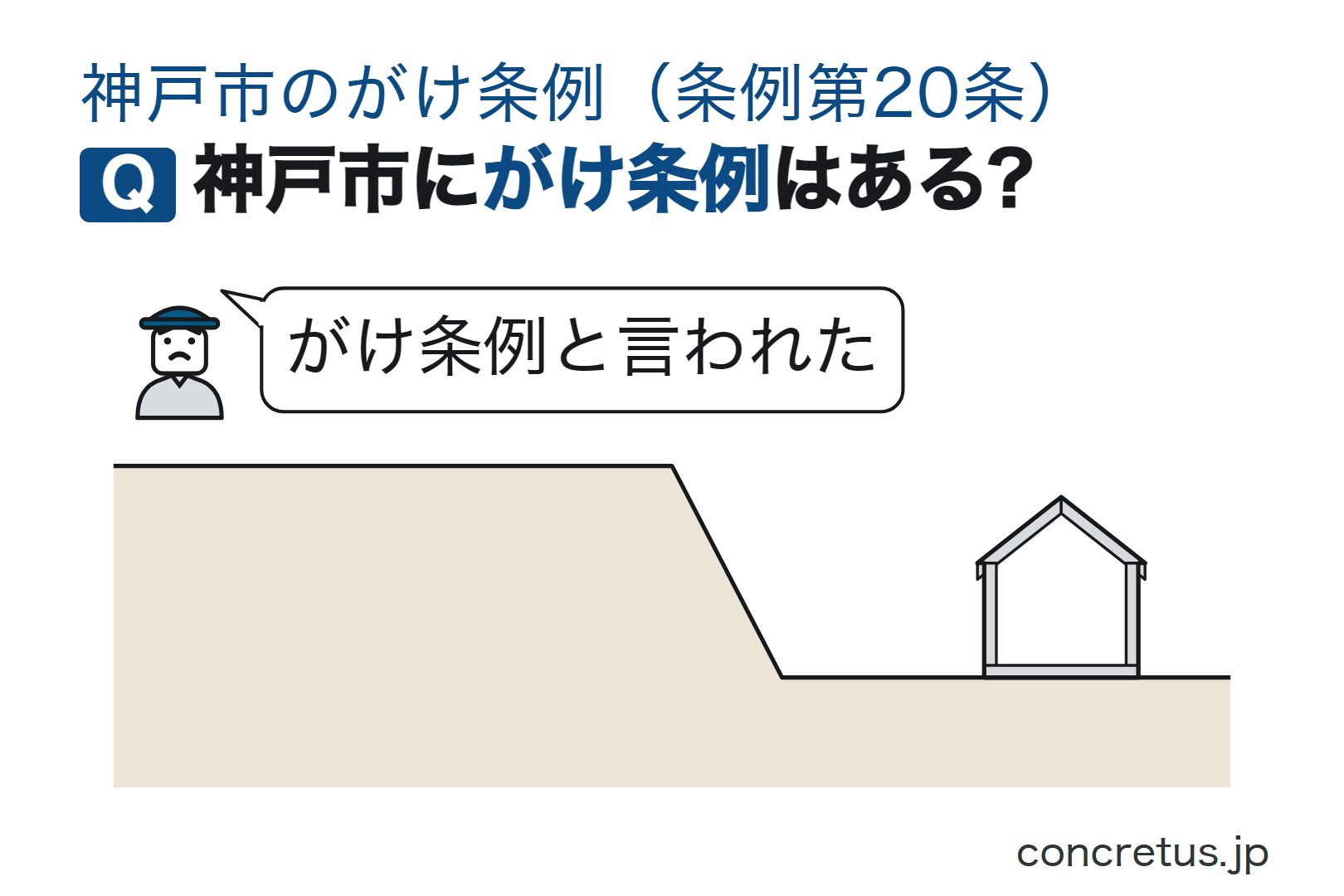 神戸市にがけ条例はある?