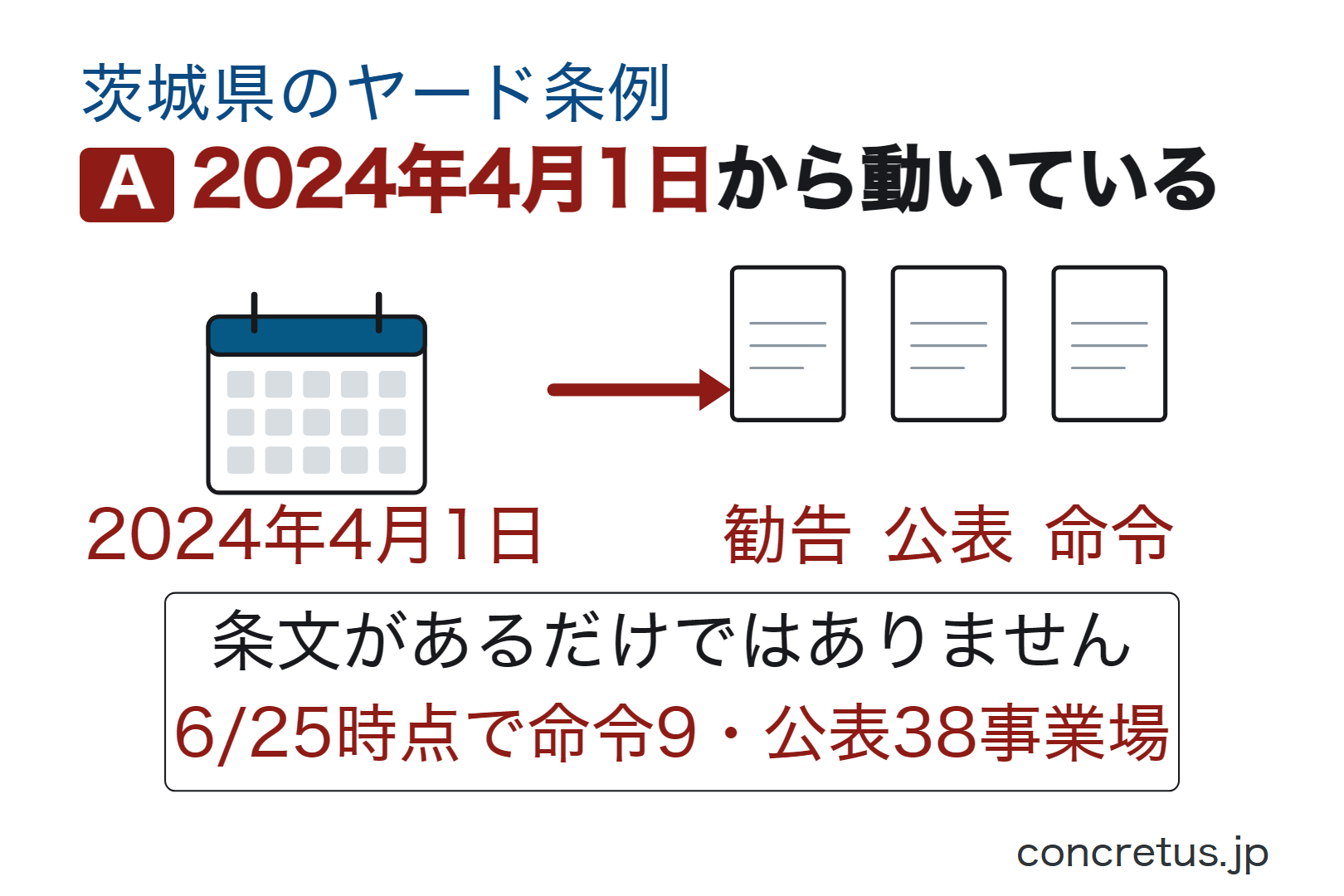 2024年4月1日から動いている