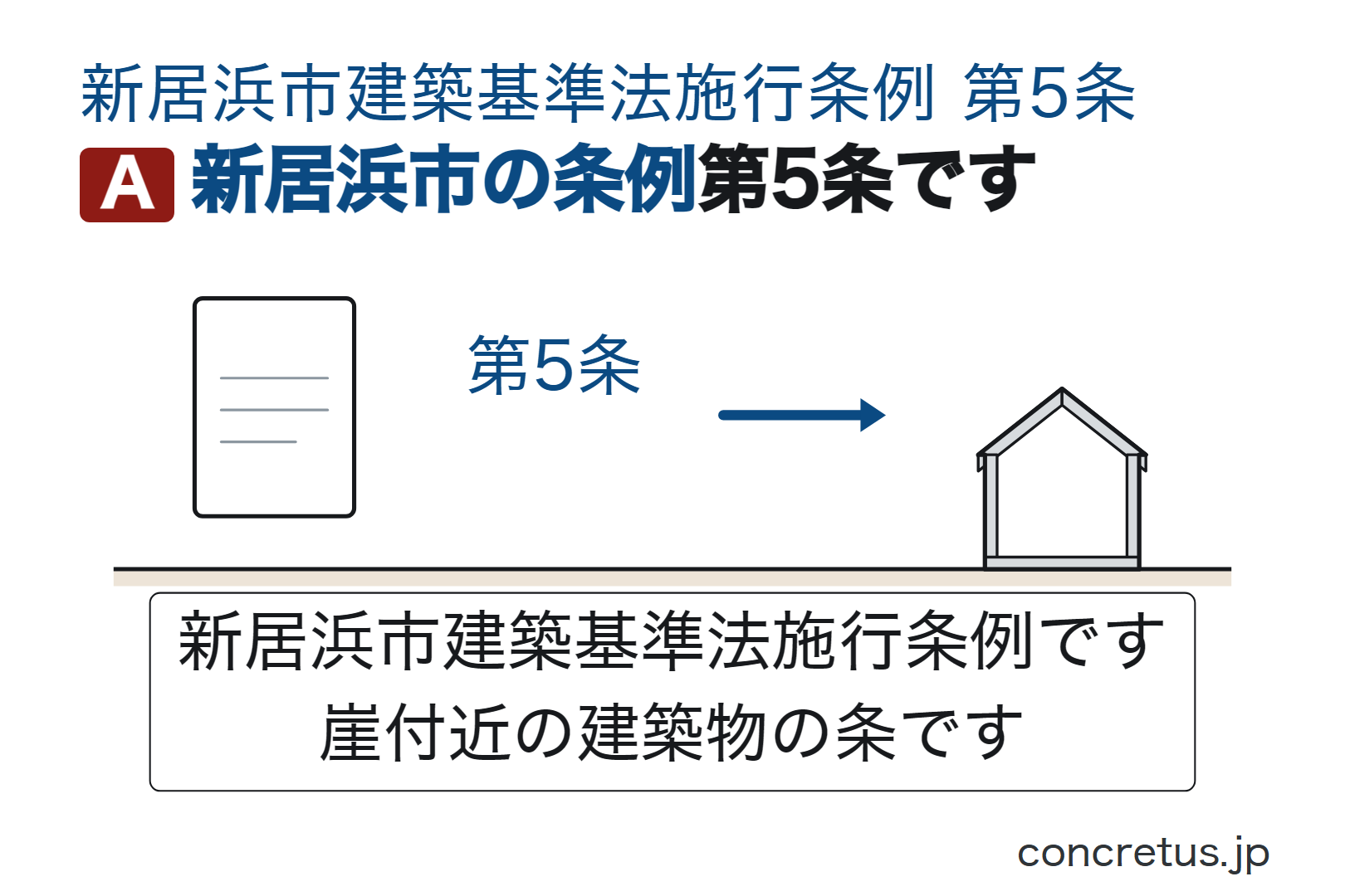 新居浜市の条例第5条です