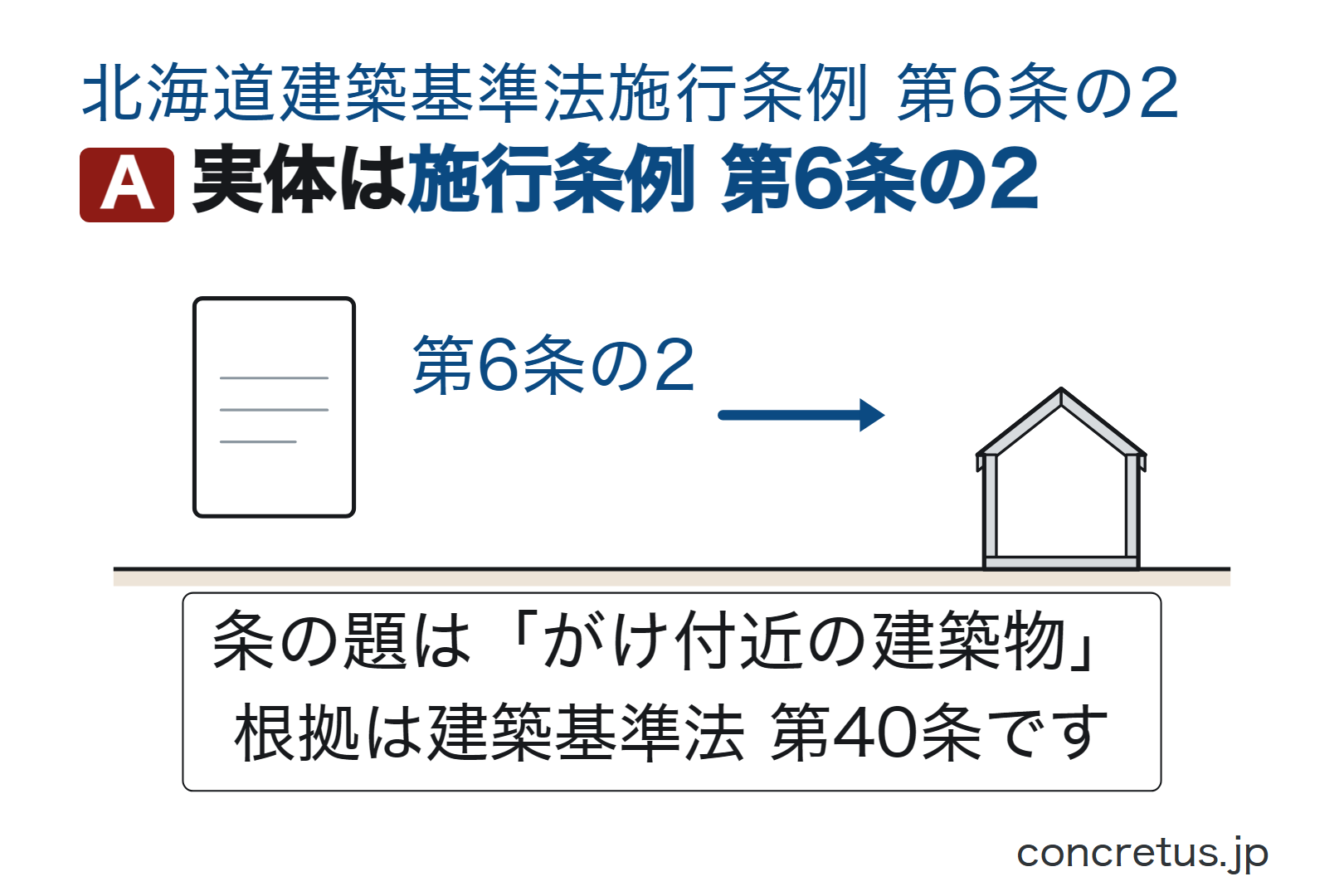 実体は施行条例第6条の2