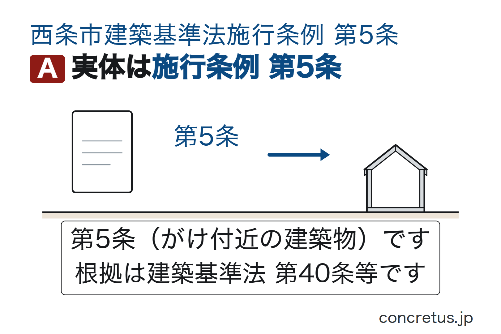実体は施行条例第5条