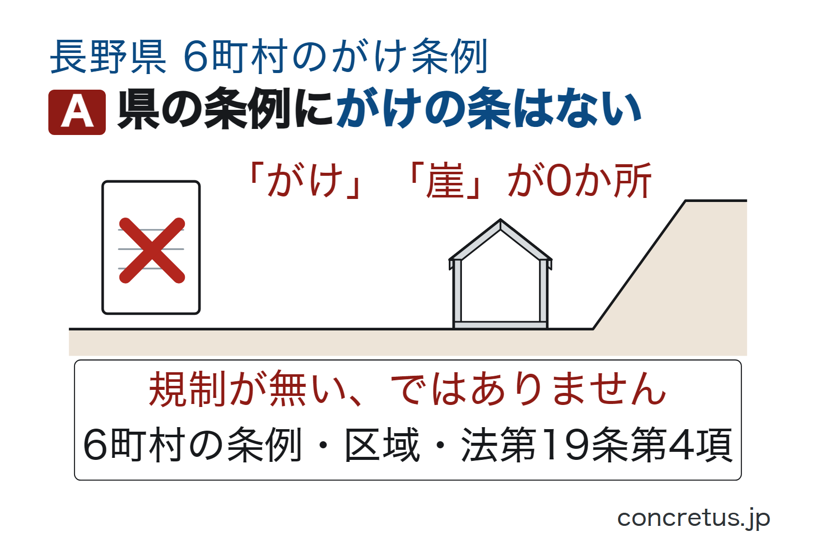 県の条例にがけの条はない