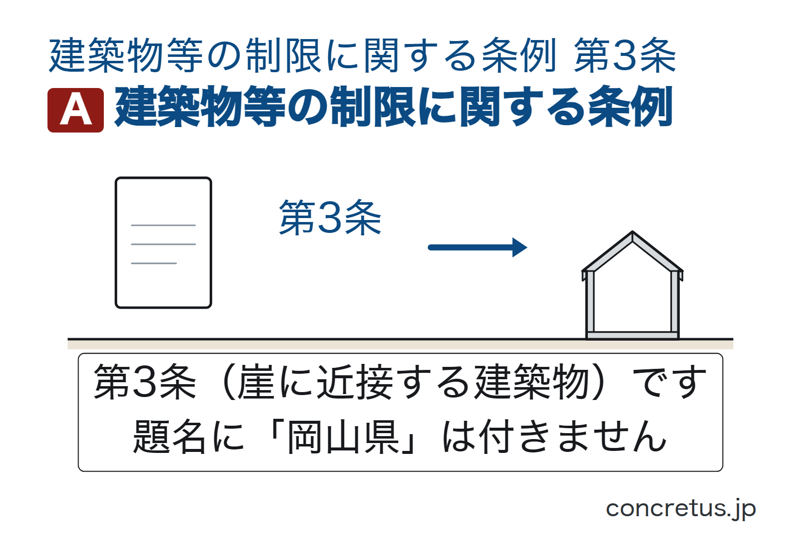 建築物等の制限に関する条例