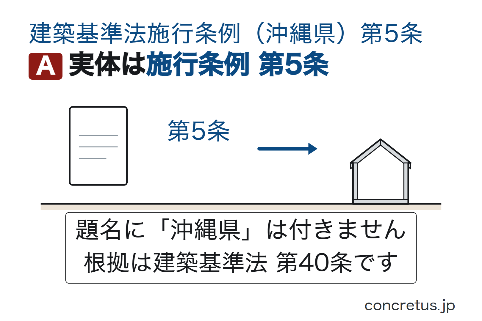 実体は施行条例第5条