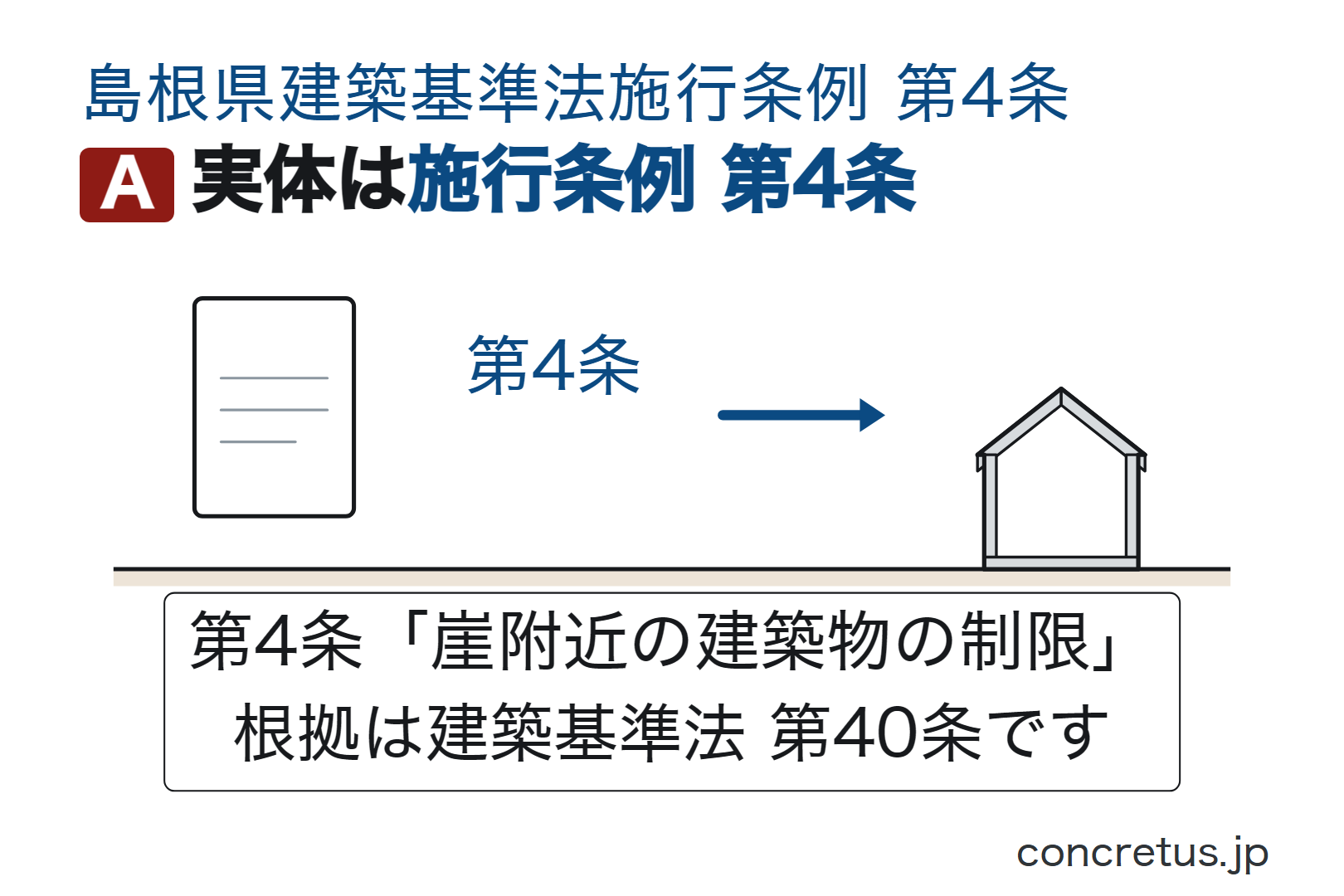 実体は施行条例第4条