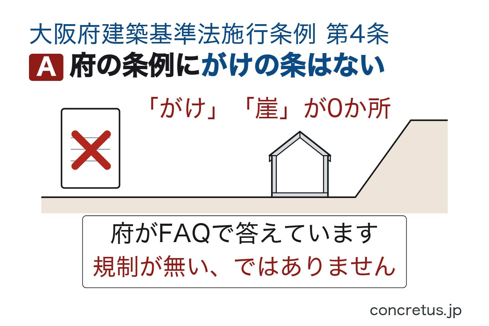 府の条例にがけの条はない