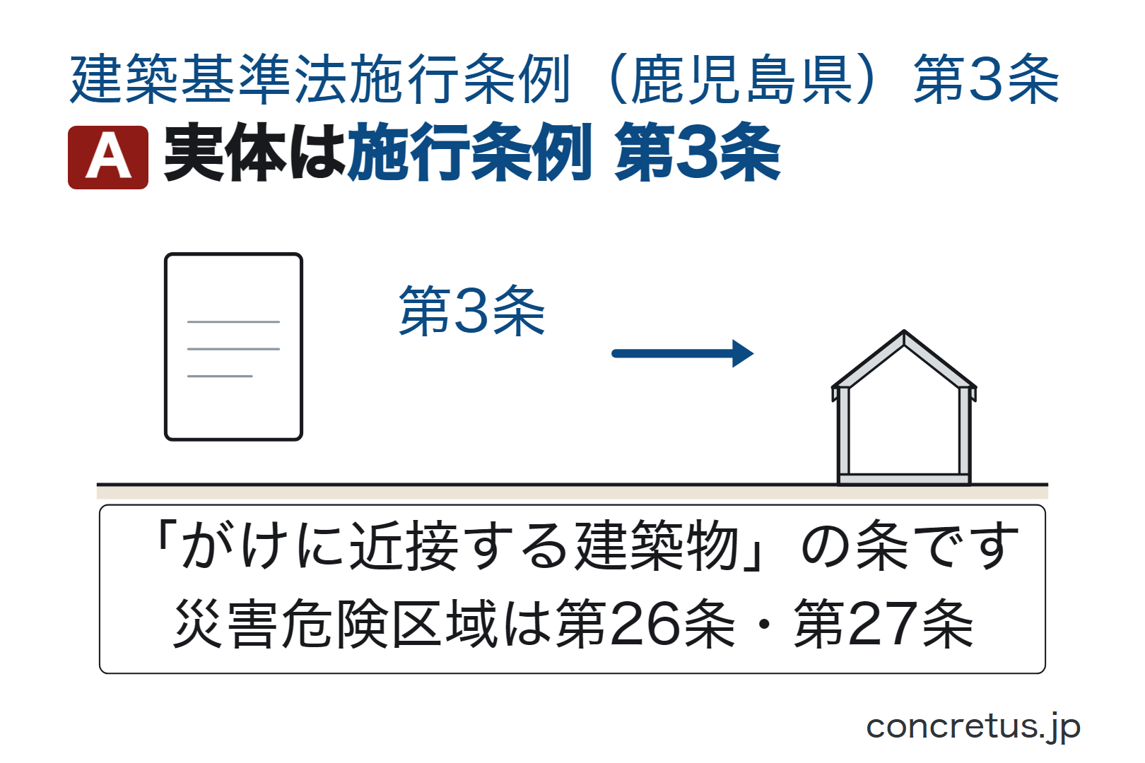実体は施行条例第3条