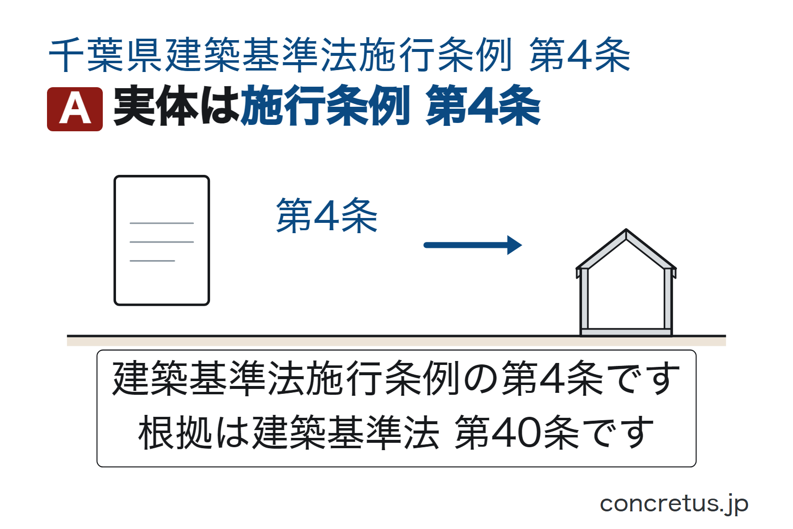 実体は施行条例 第4条