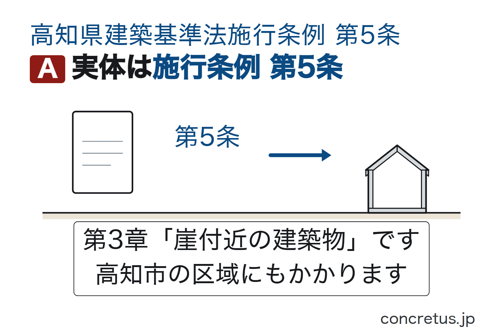 実体は施行条例第5条