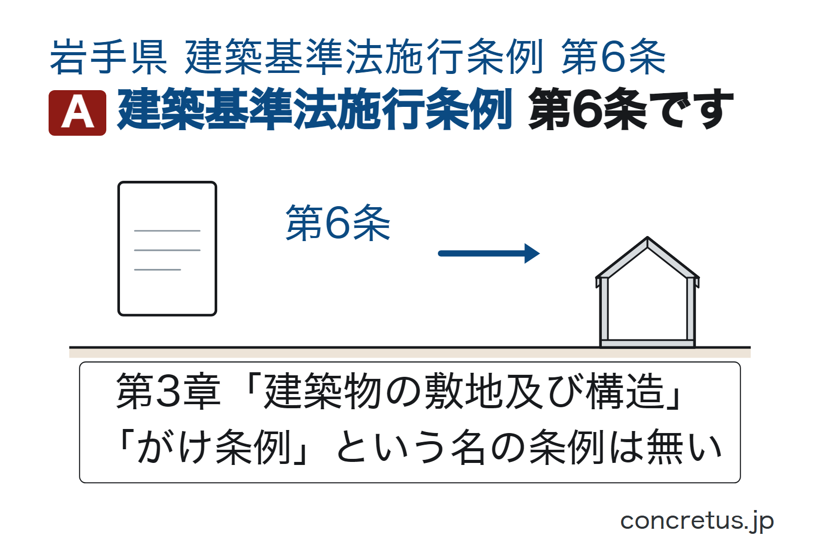 建築基準法施行条例第6条です