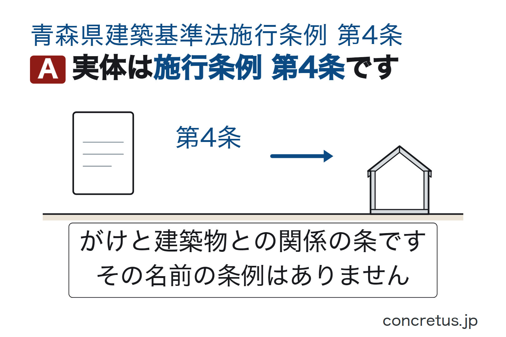 実体は施行条例 第4条です