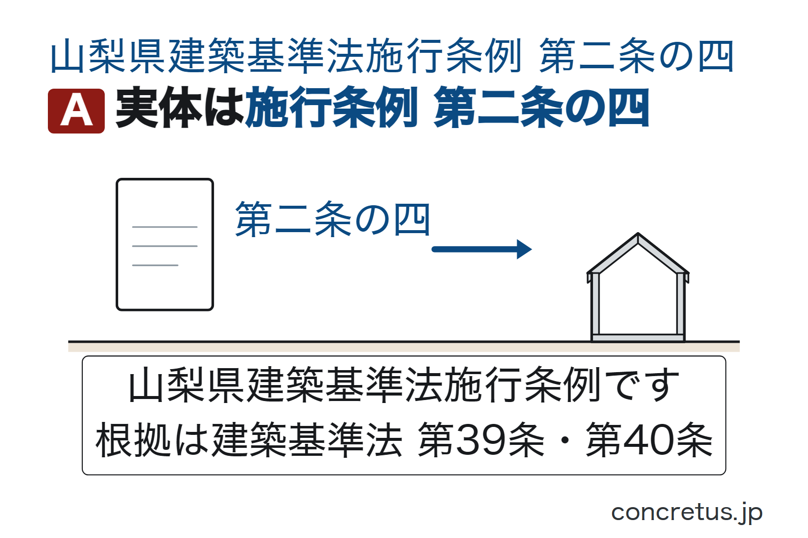 実体は施行条例第二条の四