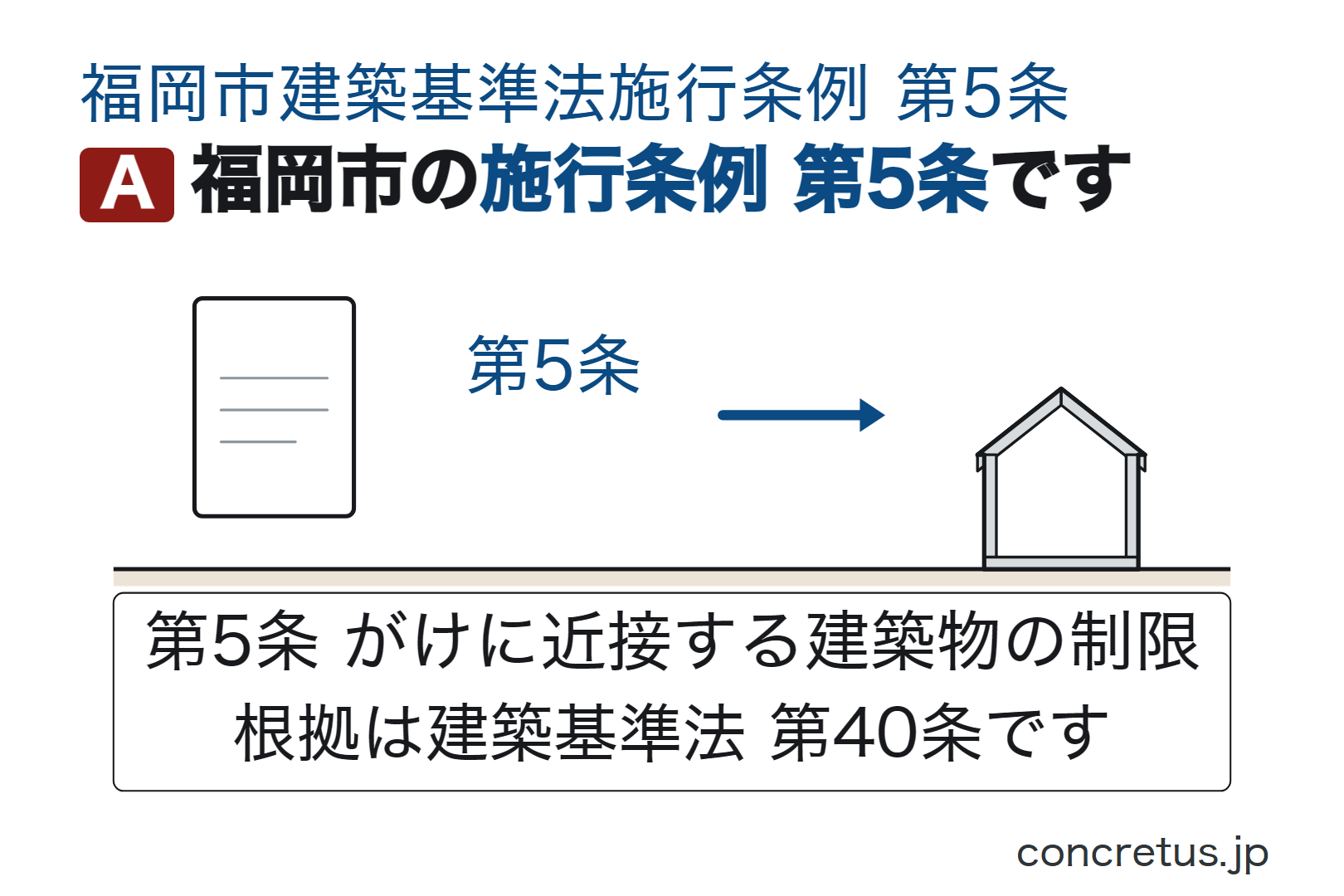 福岡市の施行条例 第5条です