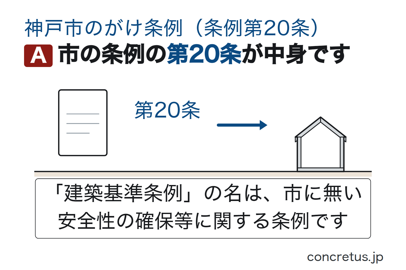 市の条例の第20条が中身です