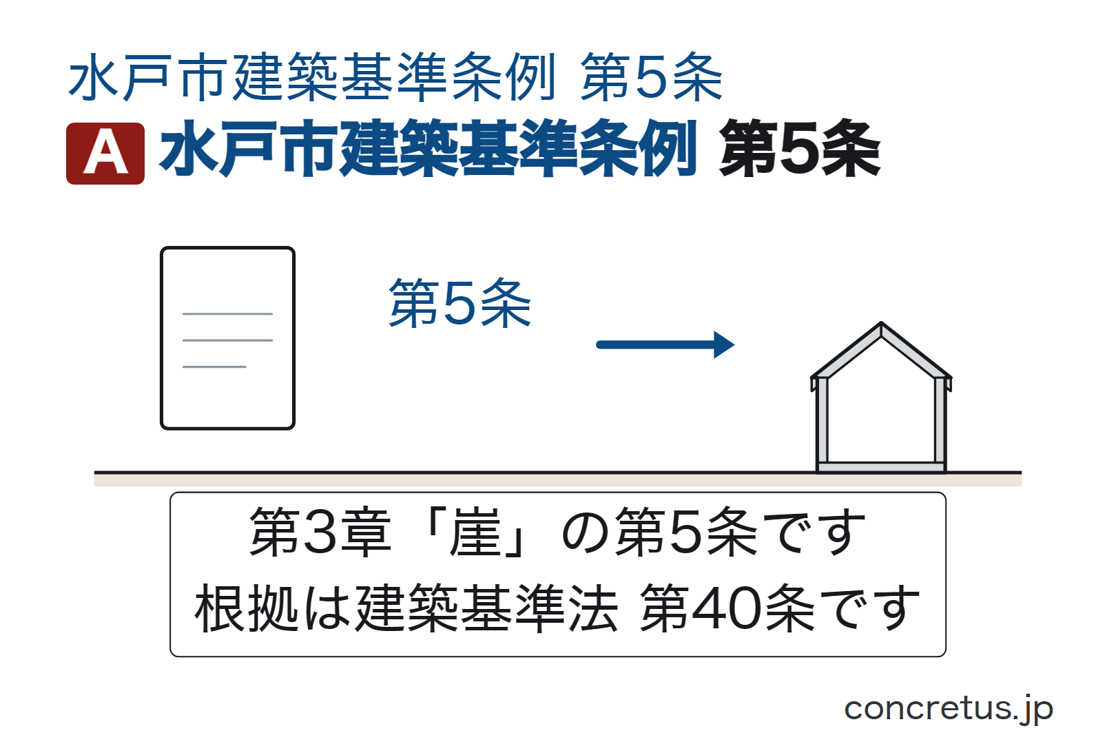 水戸市建築基準条例第5条