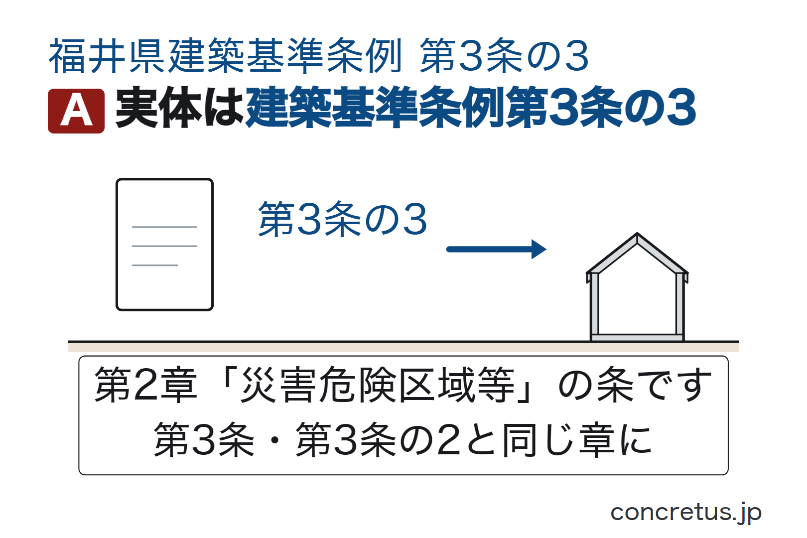 実体は建築基準条例第3条の3