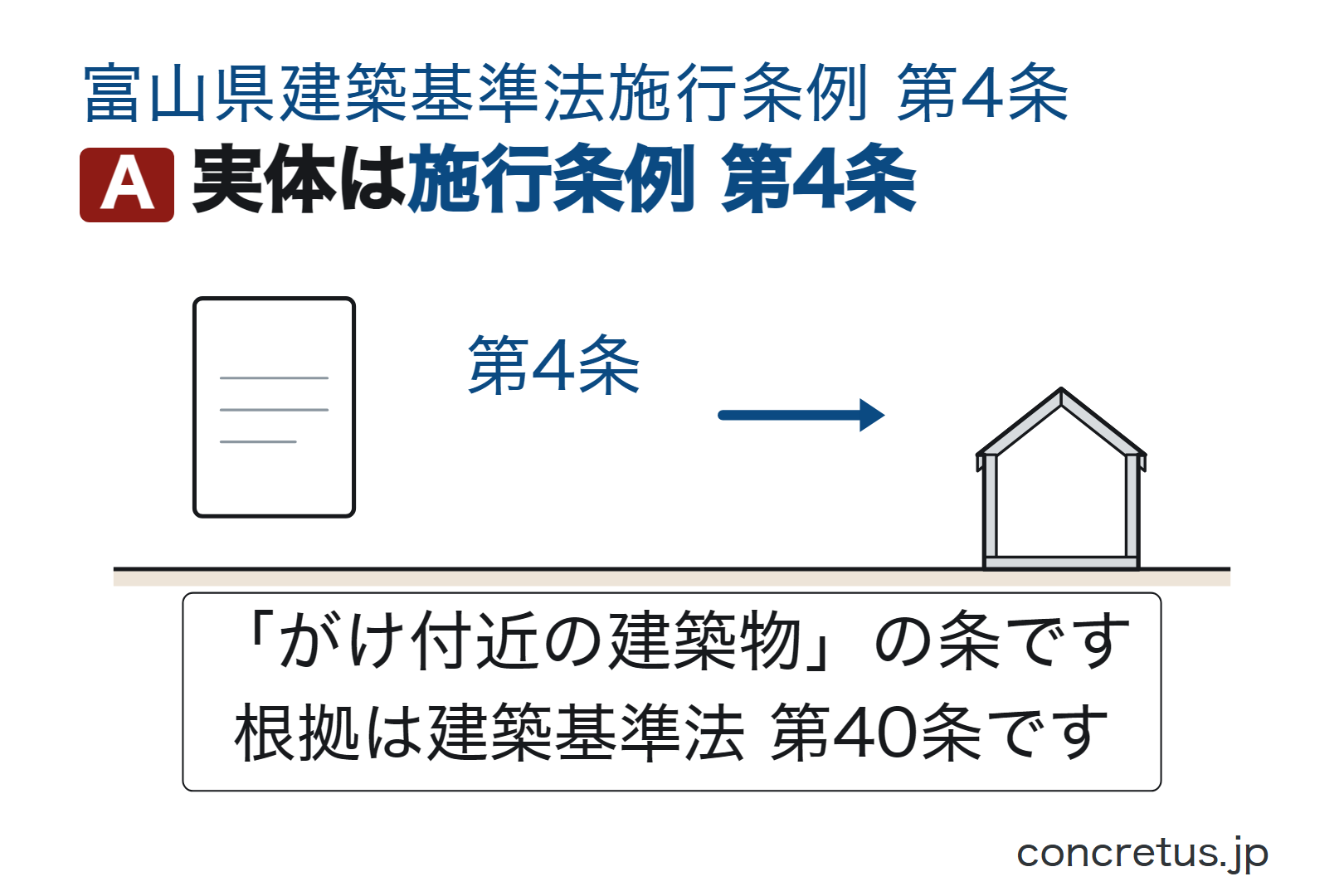 実体は施行条例第4条