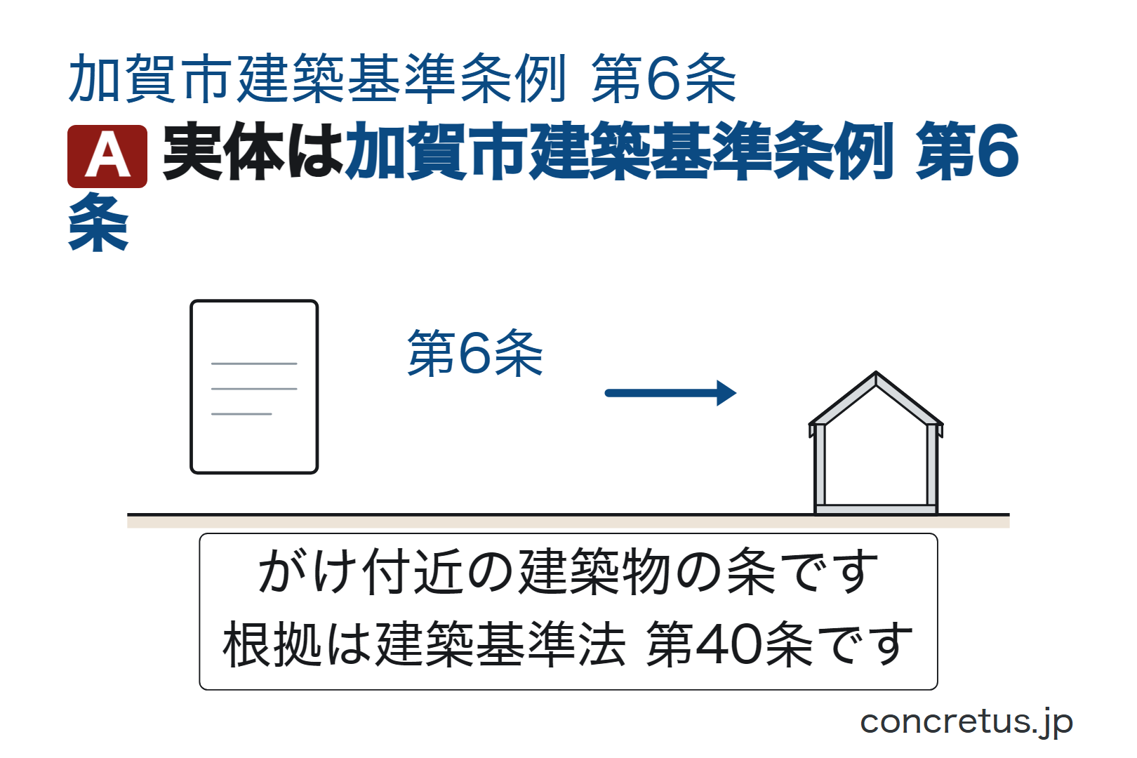 実体は加賀市建築基準条例第6条