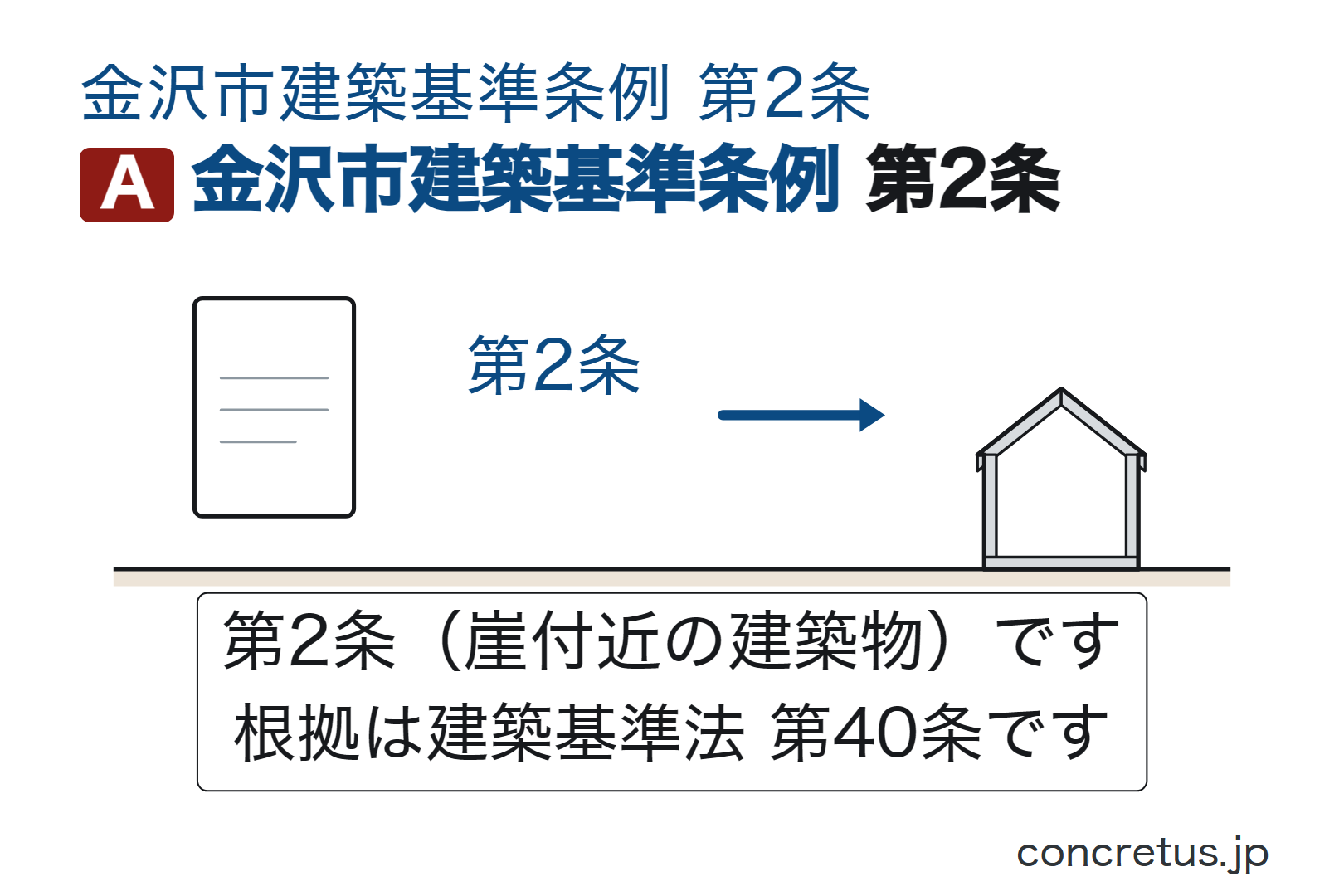 金沢市建築基準条例第2条