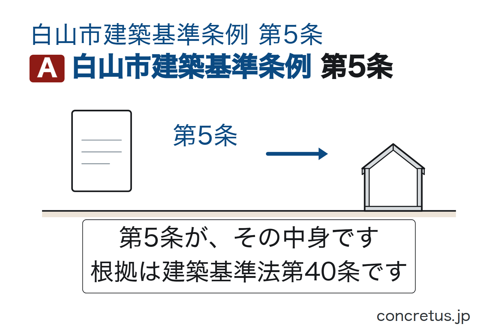 白山市建築基準条例第5条