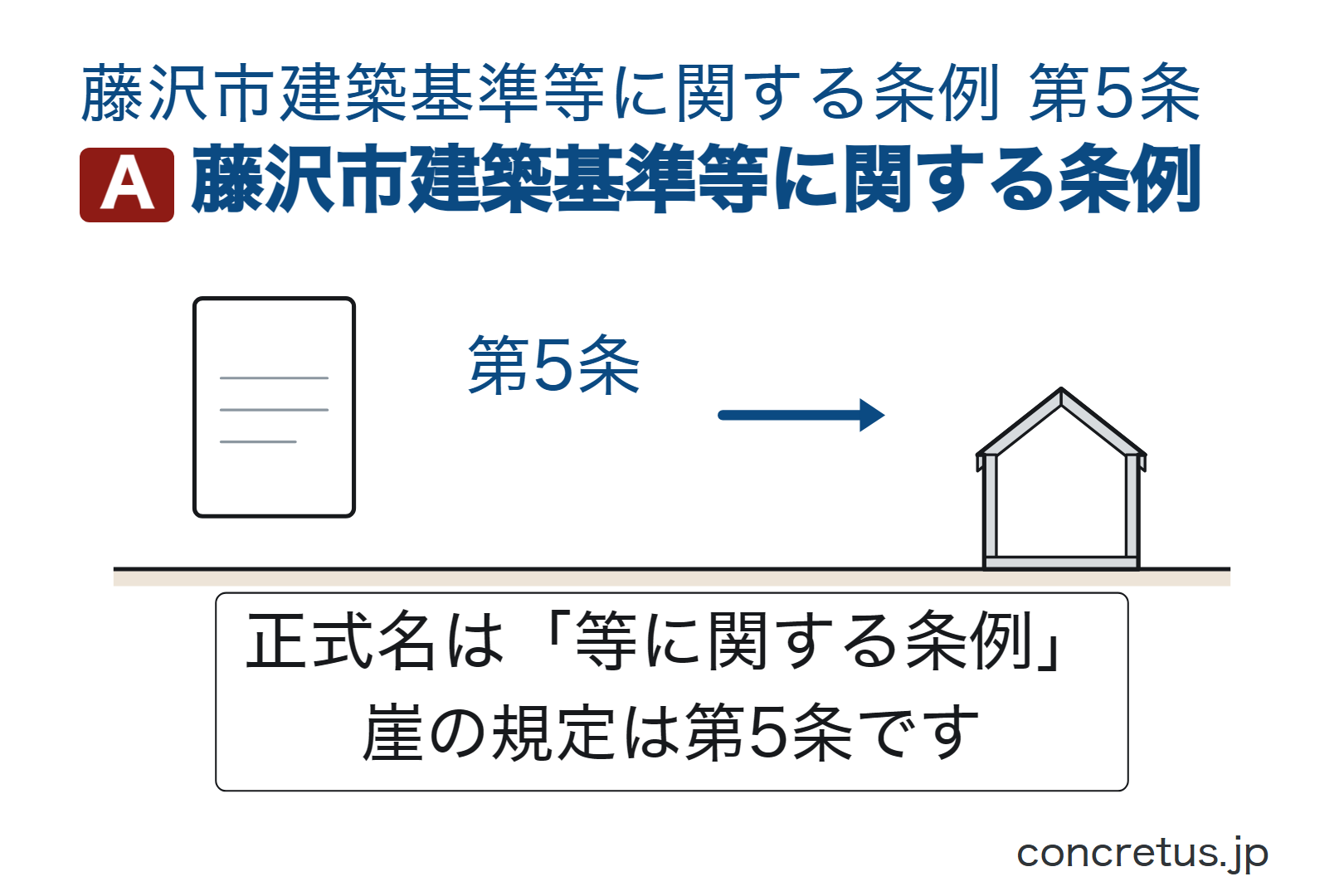 藤沢市建築基準等に関する条例
