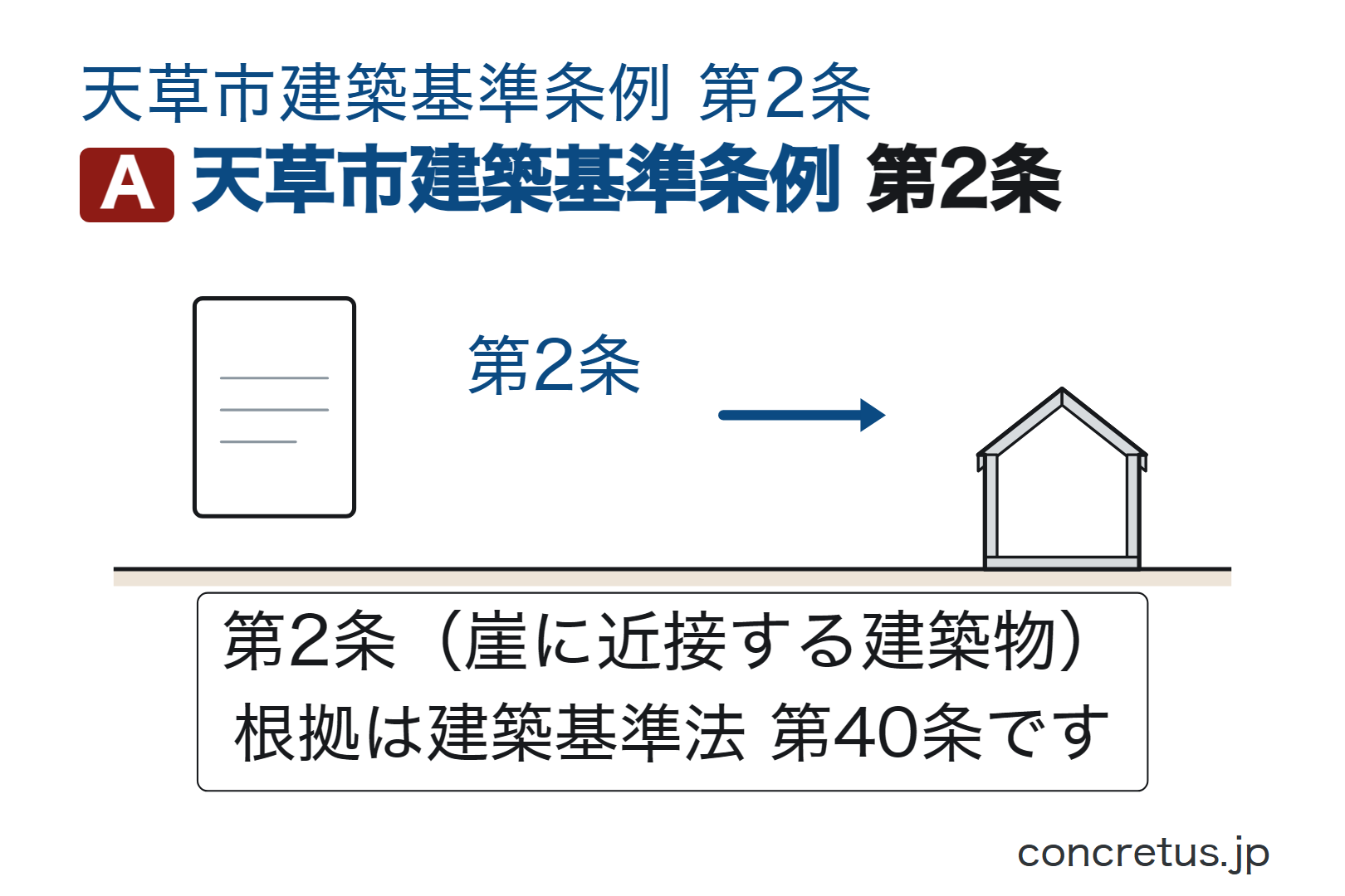 天草市建築基準条例第2条