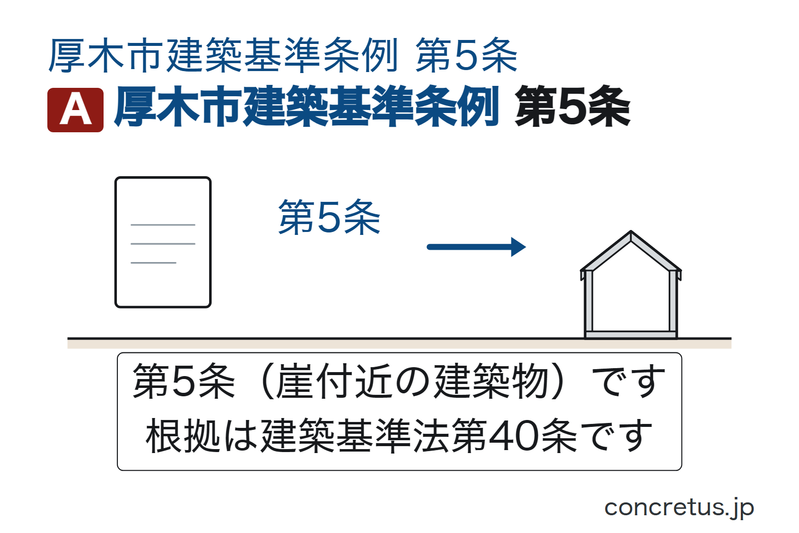 厚木市建築基準条例第5条