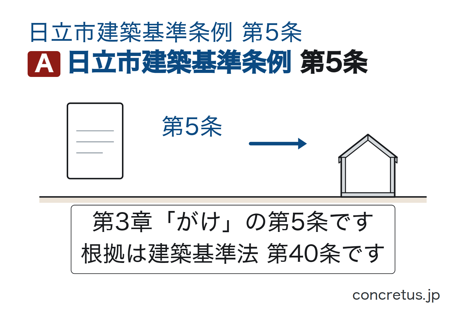 日立市建築基準条例第5条