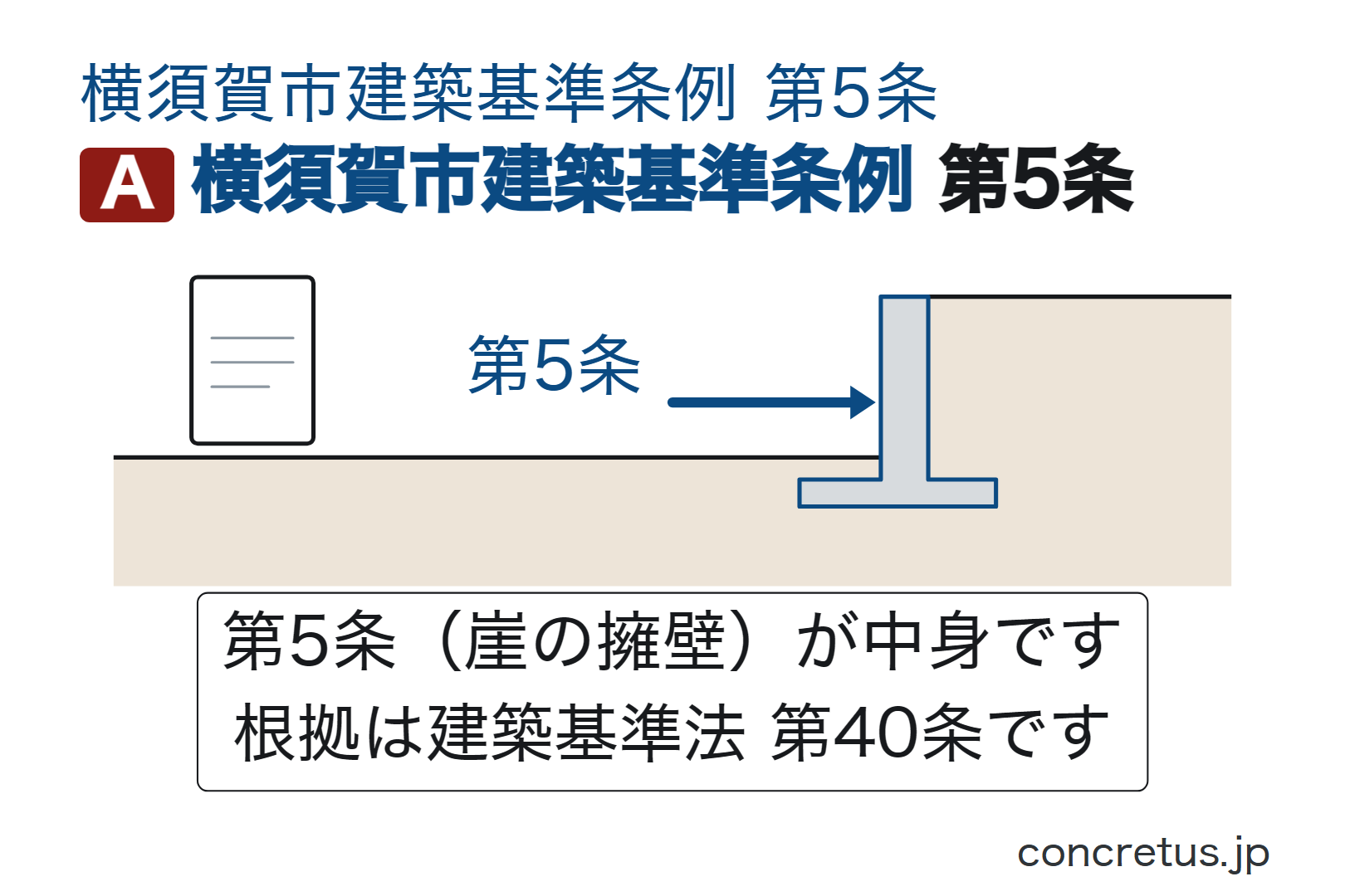 横須賀市建築基準条例第5条