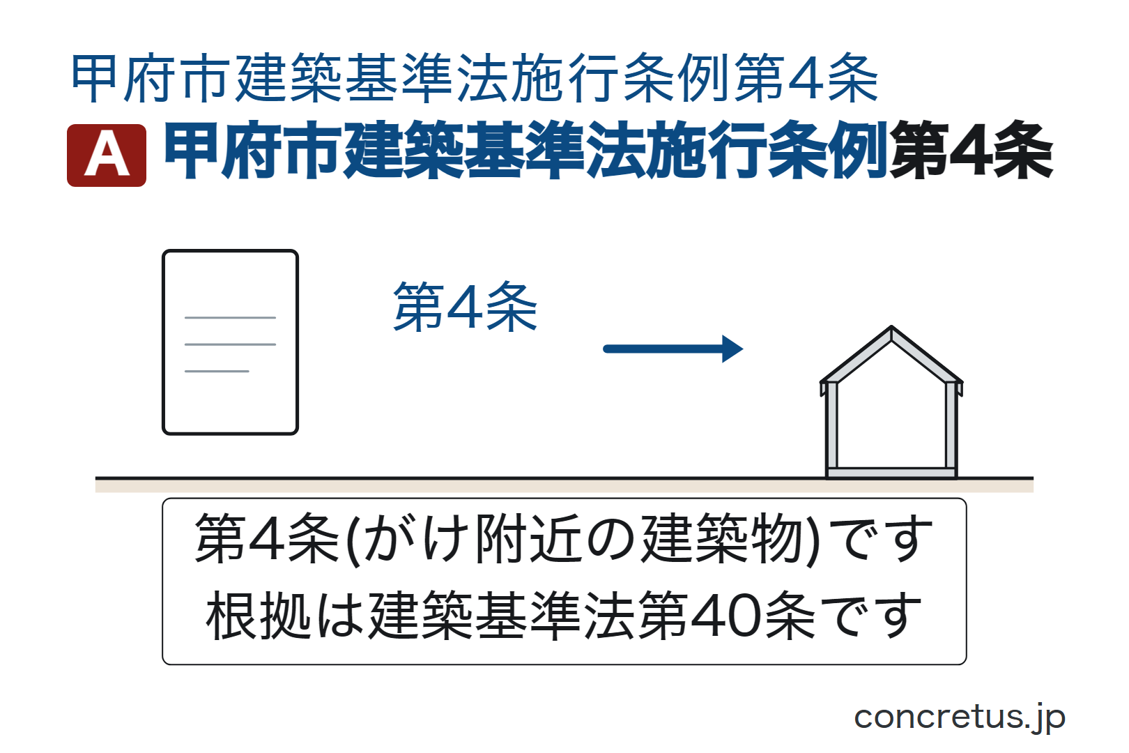甲府市建築基準法施行条例第4条