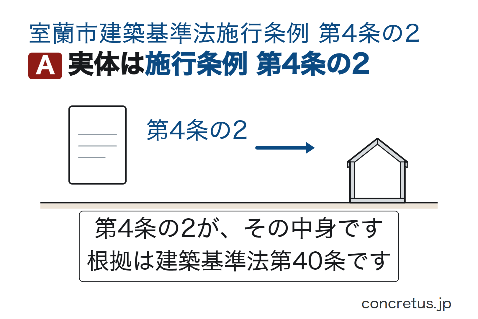 実体は施行条例第4条の2