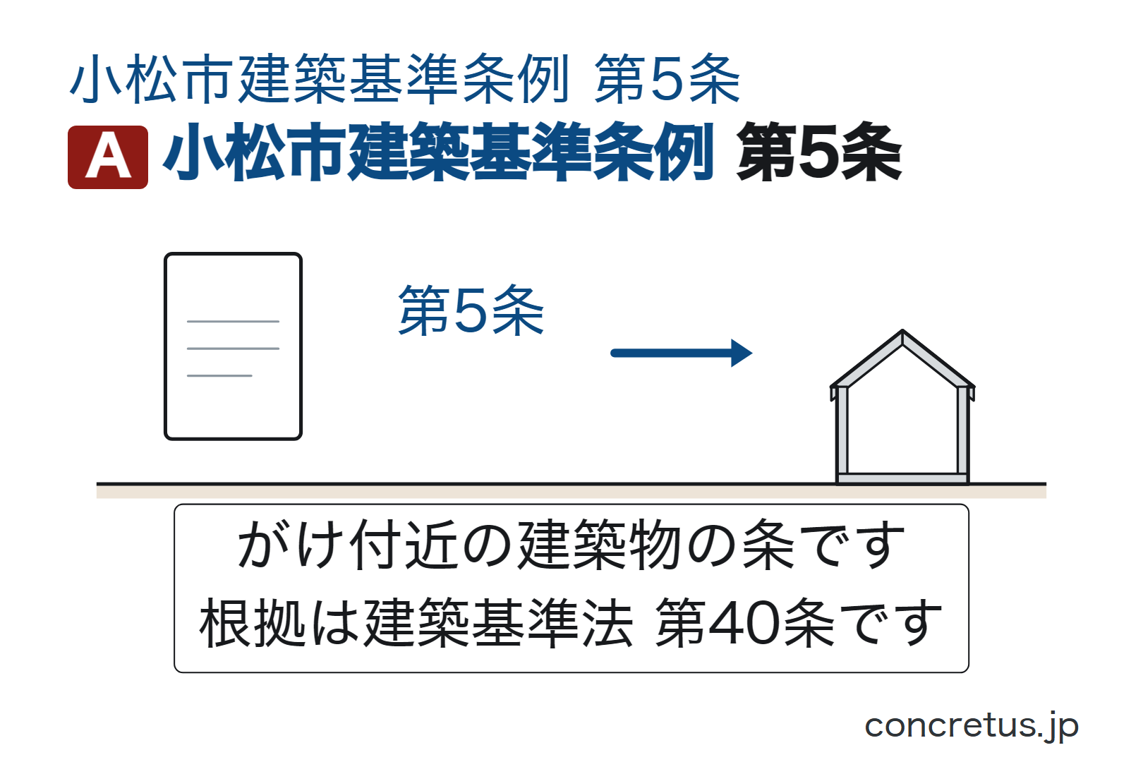 小松市建築基準条例第5条