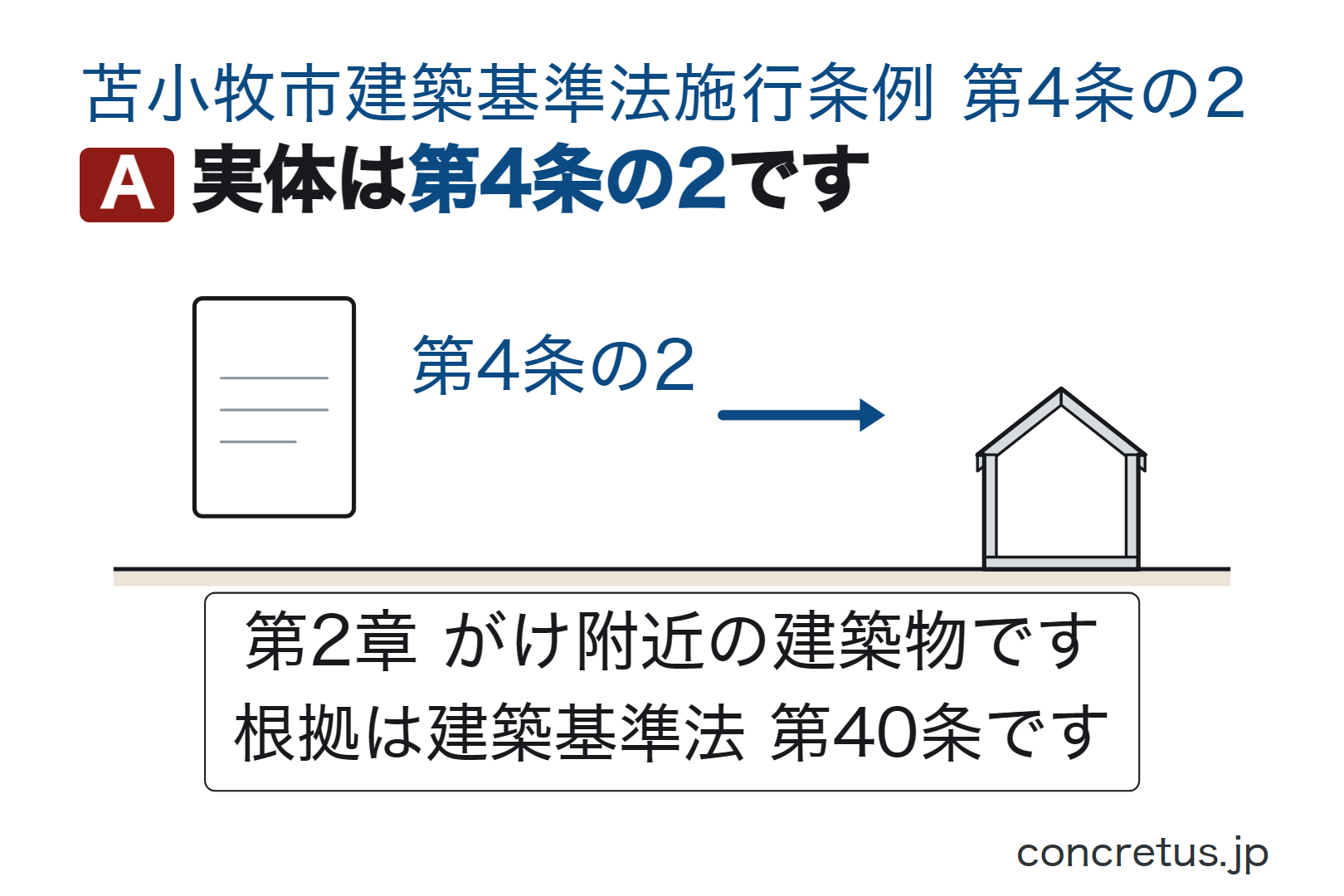 実体は第4条の2です