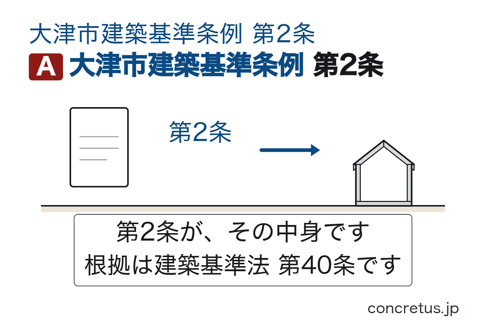 大津市建築基準条例第2条