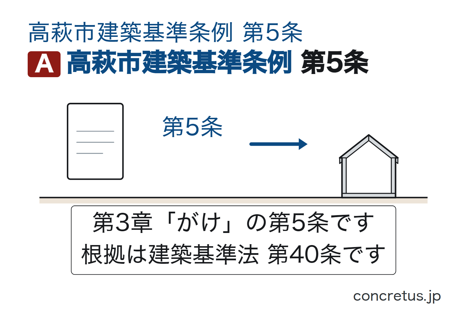 高萩市建築基準条例第5条