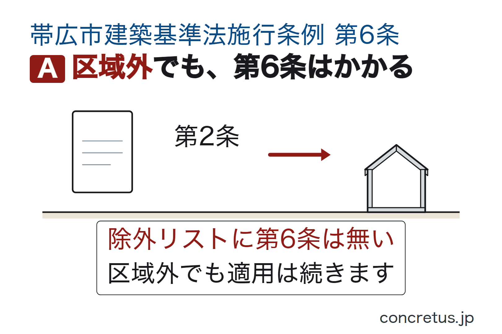 区域外でも、第6条はかかる