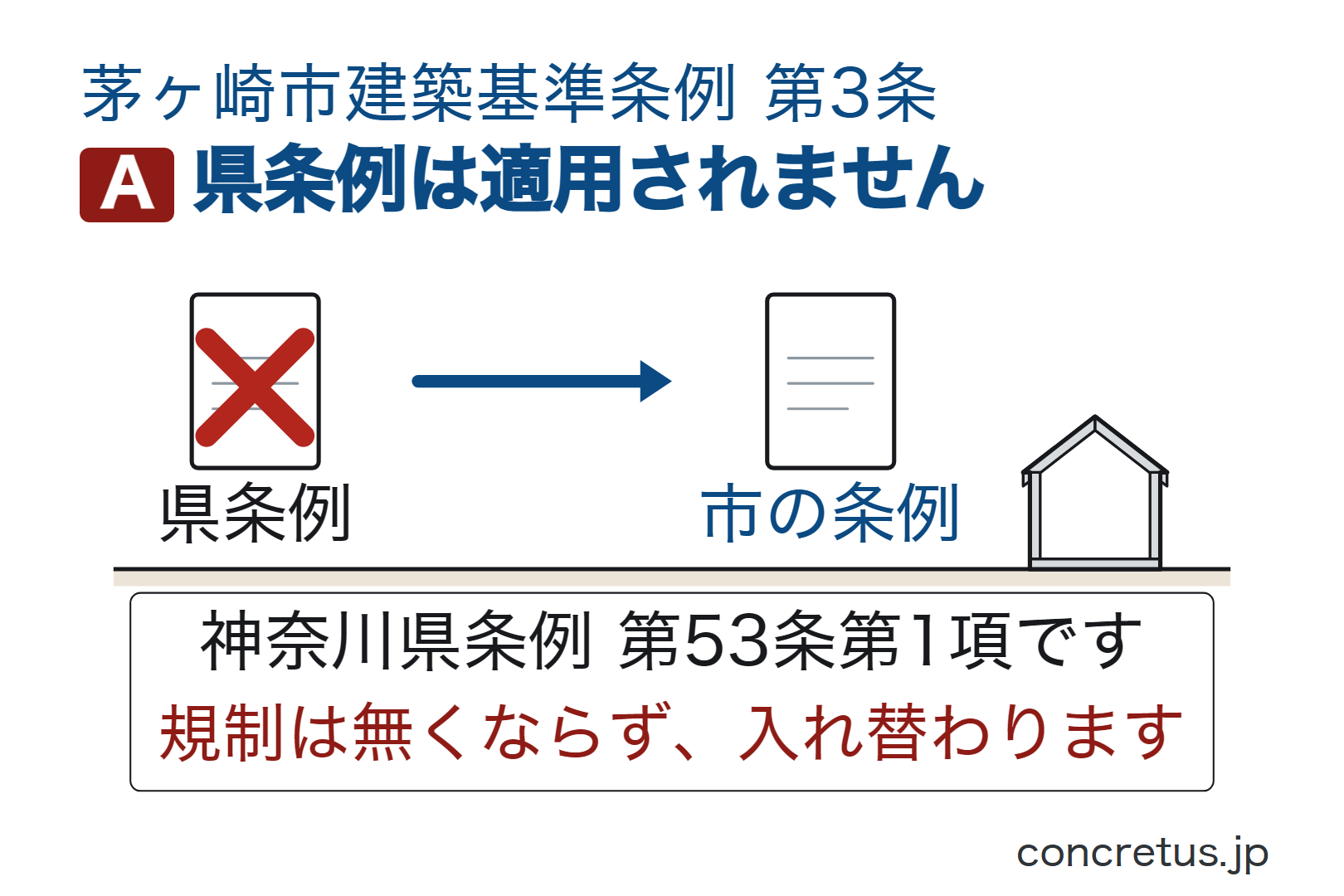 県条例は適用されません