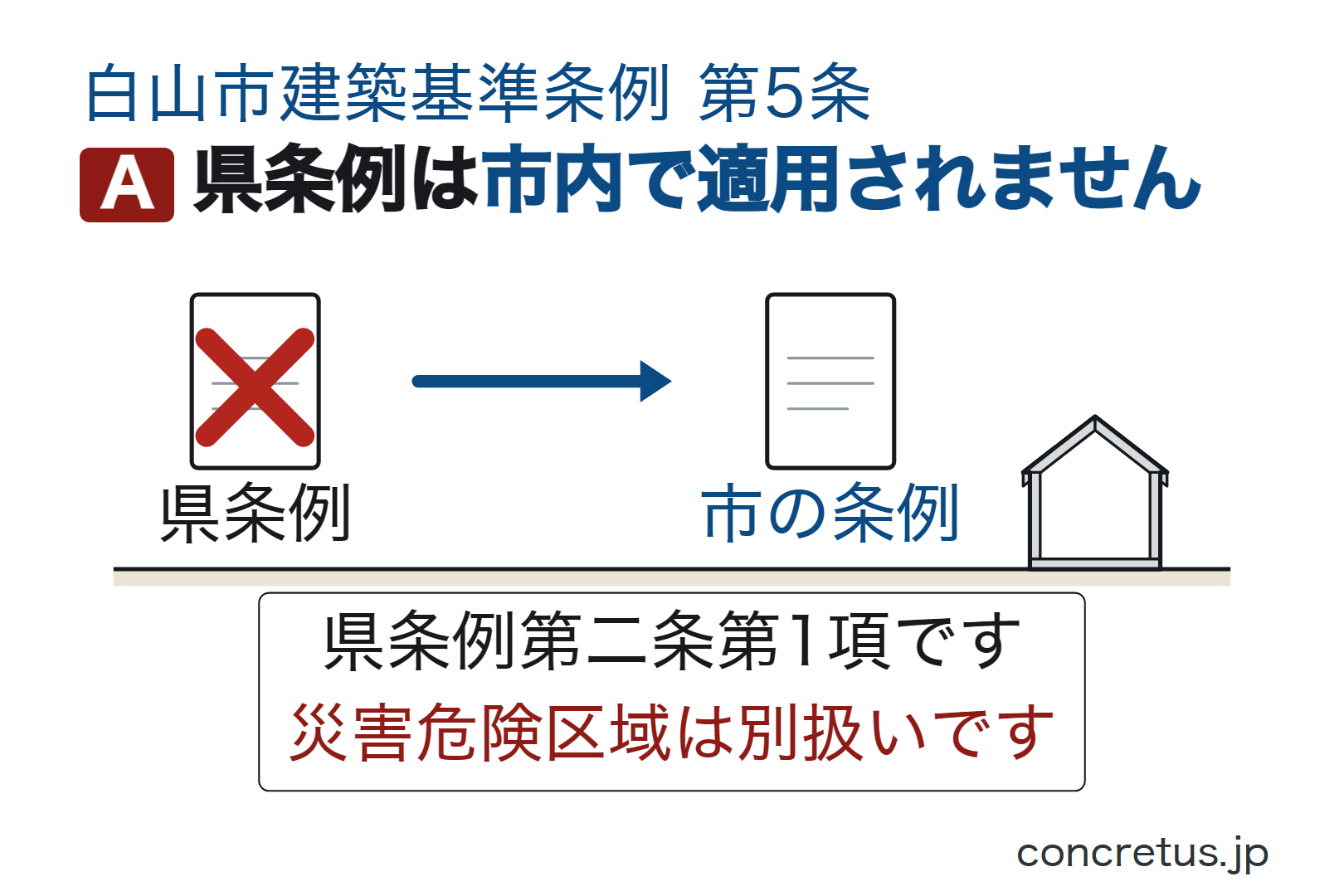 県条例は市内で適用されません
