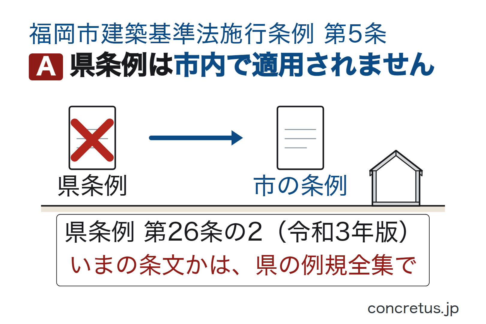 県条例は市内で適用されません