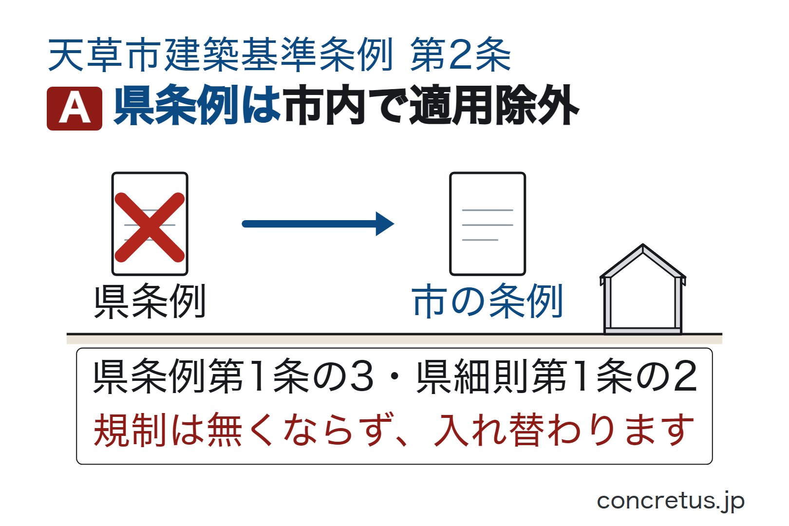 県条例は市内で適用除外