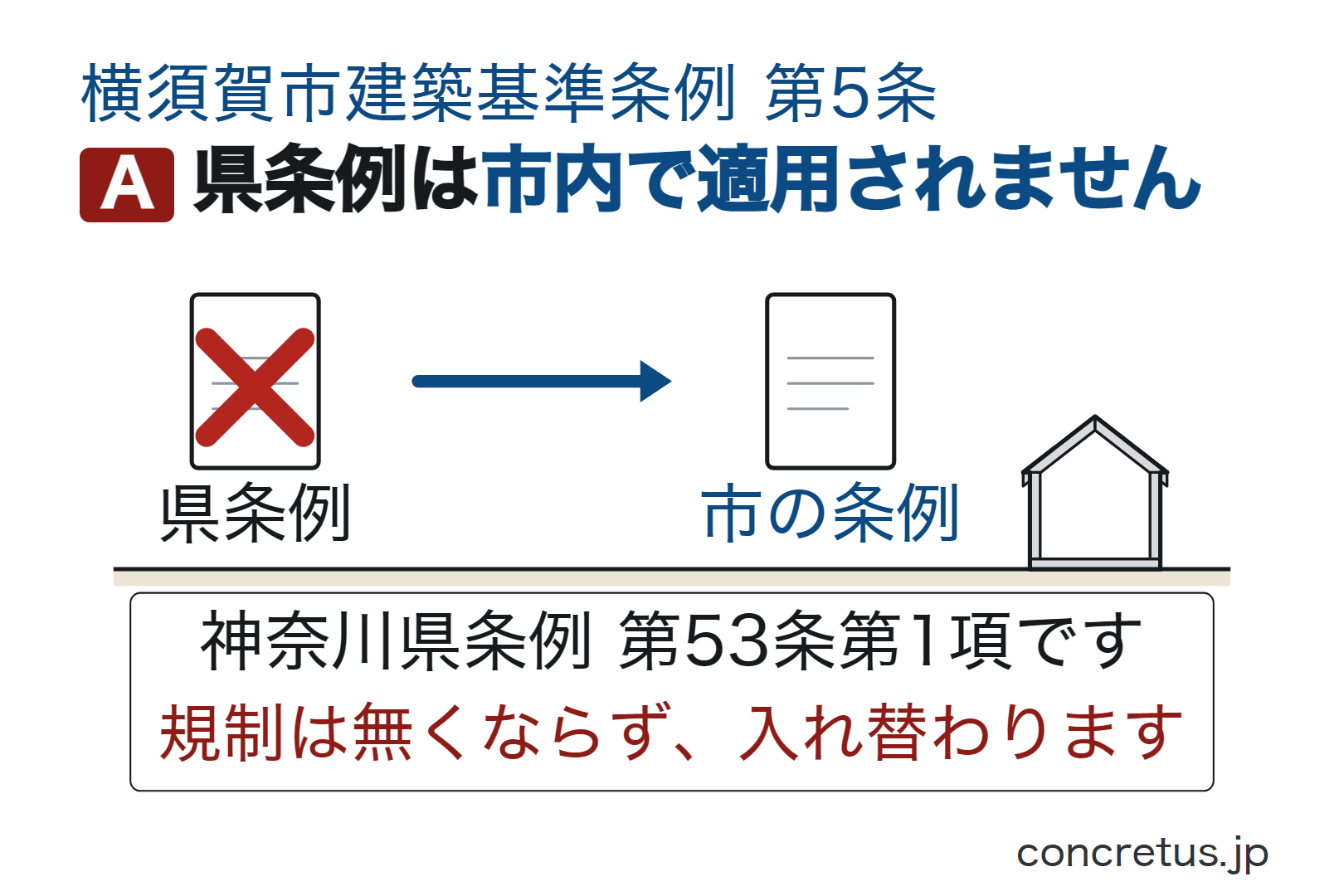 県条例は市内で適用されません