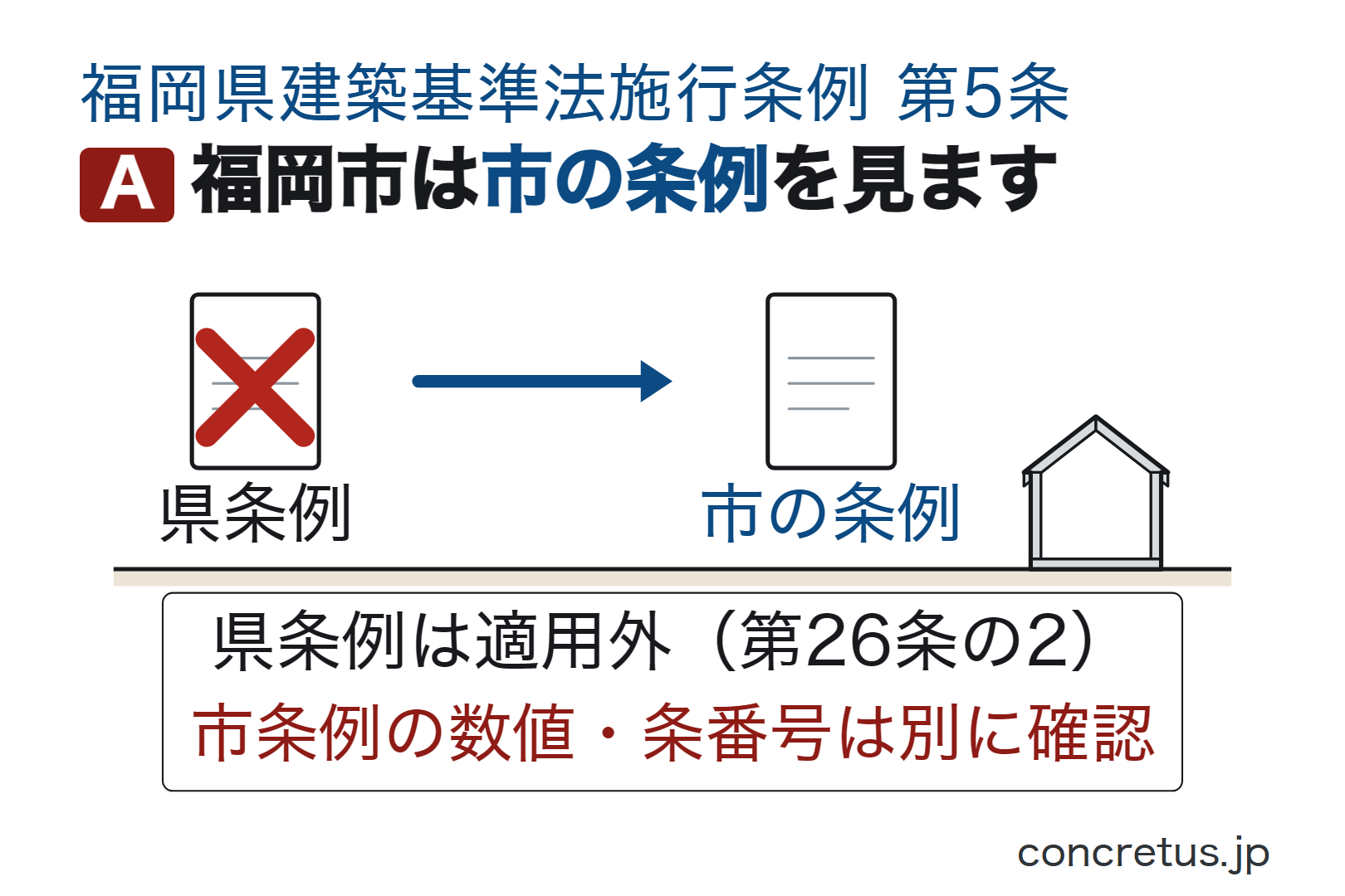 福岡市は市の条例を見ます