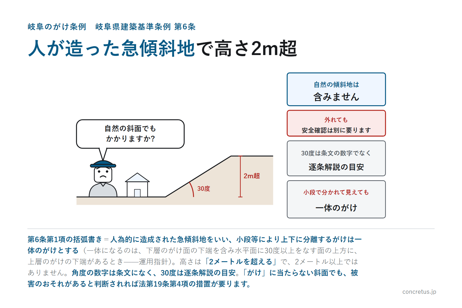 人が造った急傾斜地で高さ2m超