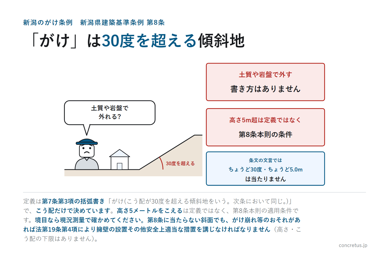 「がけ」は30度を超える傾斜地