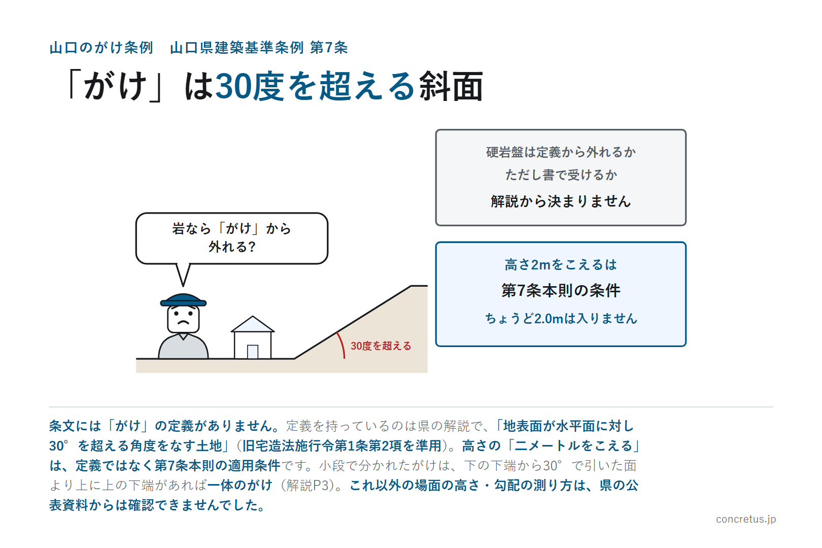 「がけ」は30度を超える斜面