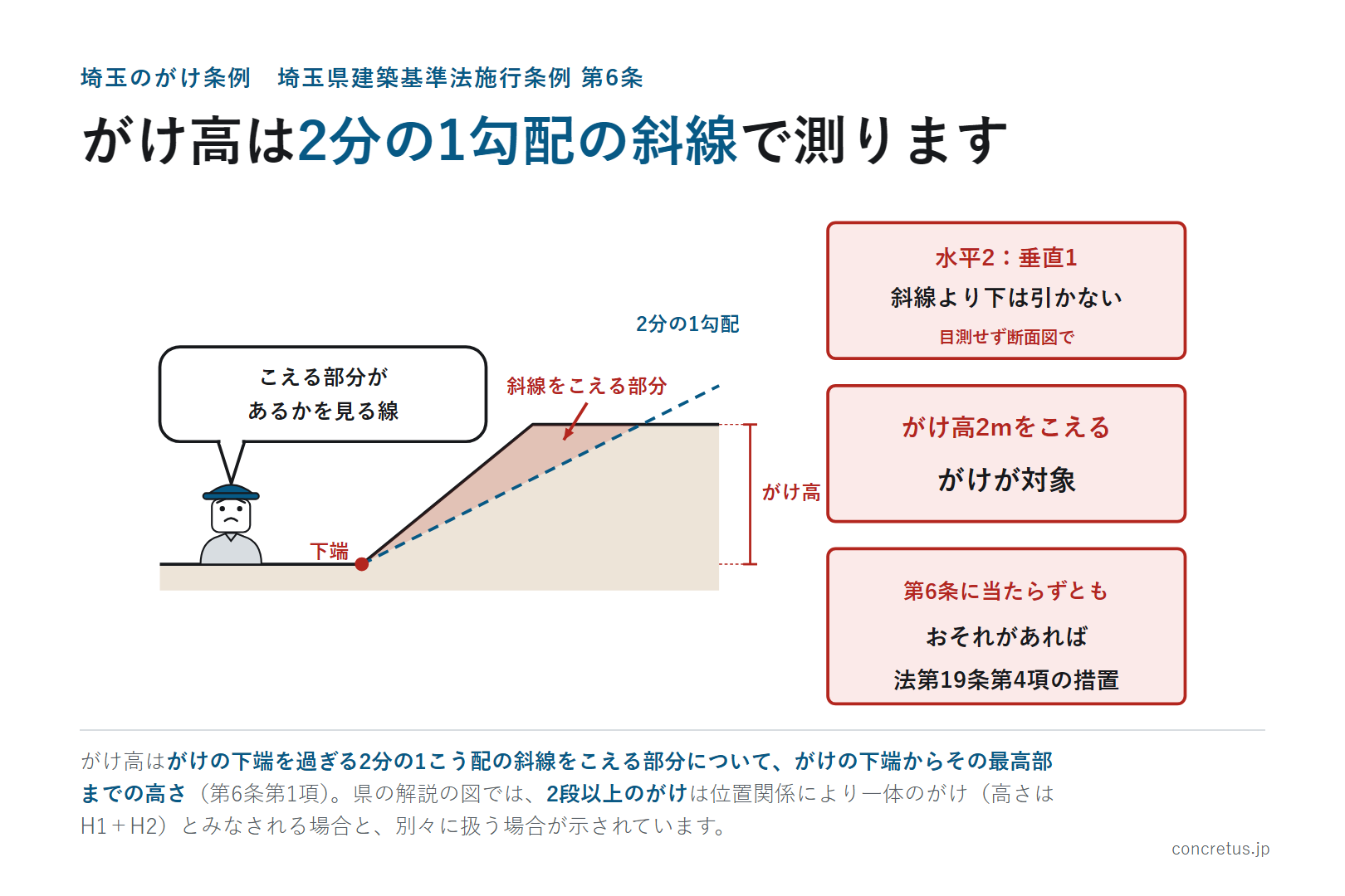 がけ高は2分の1勾配の斜線で測ります